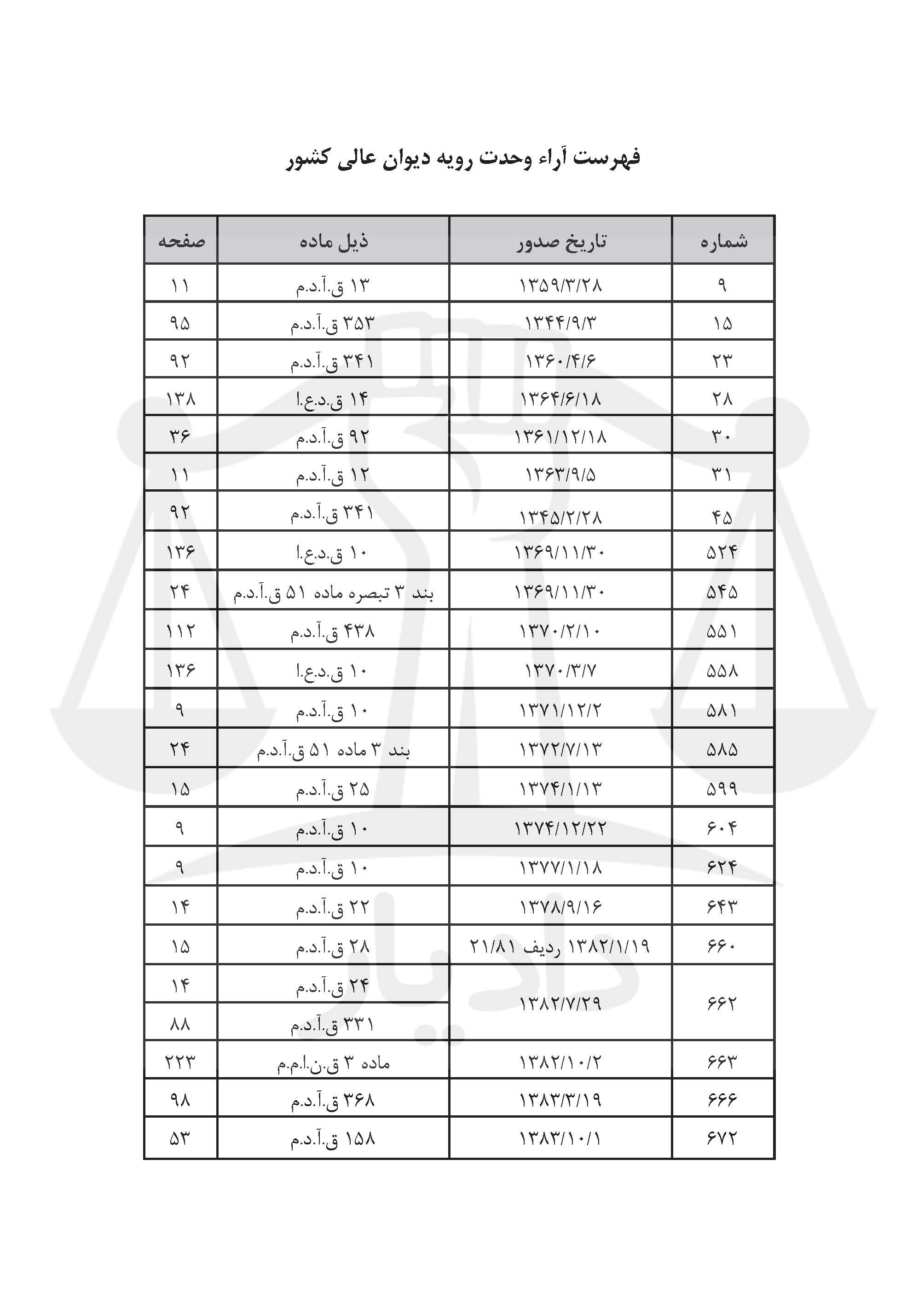 مجموعه قوانین آیین دادرسی مدنی